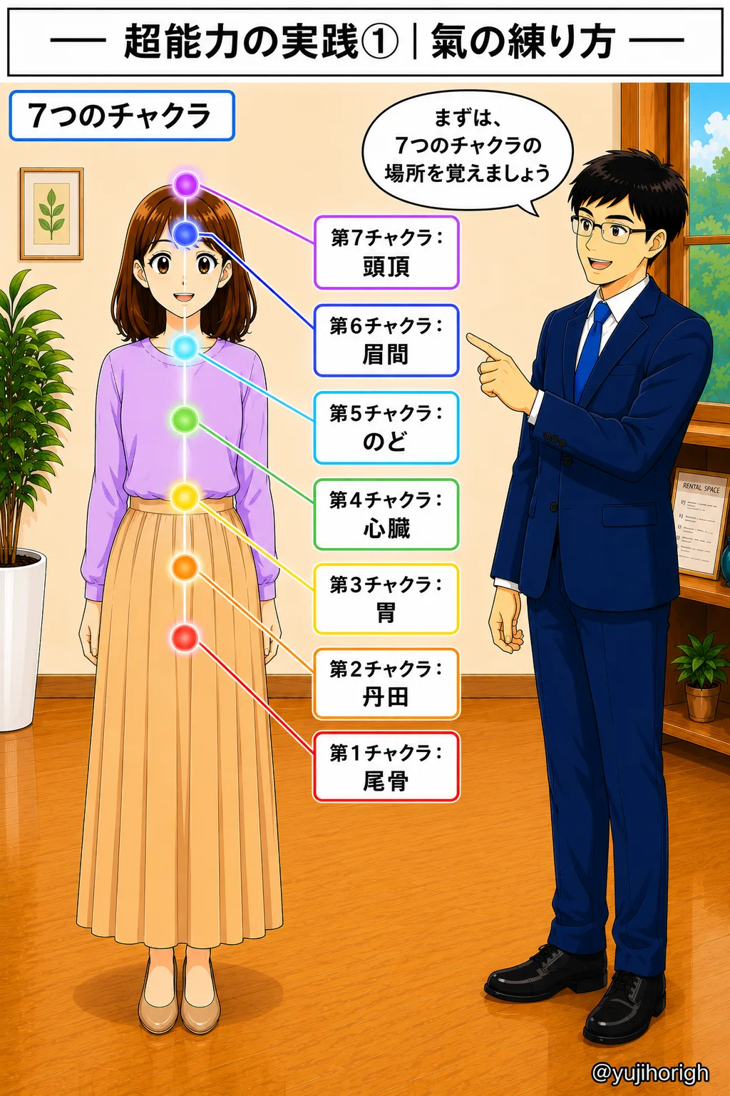 7つのチャクラの位置を覚える